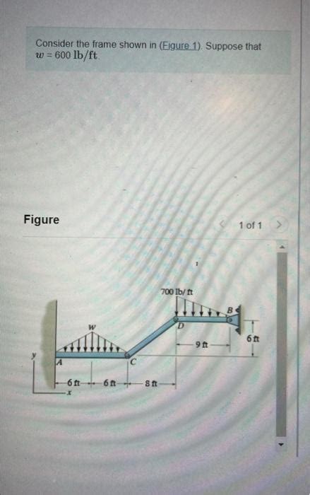 Solved Consider The Frame Shown In Figure Suppose That Chegg