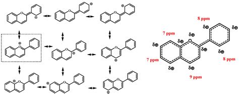 Chlorite Ion Resonance Structures