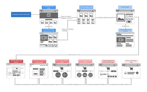 Create a Visual Website Structure Diagram Easily