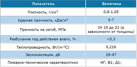 Магнезитовая плита. Характеристики. Область применения.