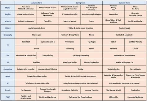 year  victoria academy