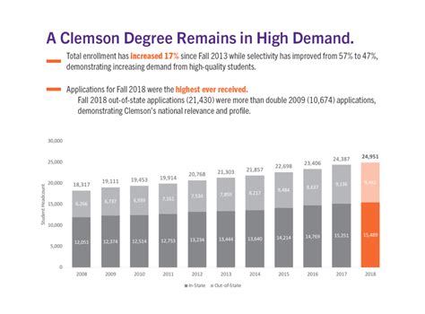 Clemson trustees approve tuition and fees for 2019-20 | Clemson News