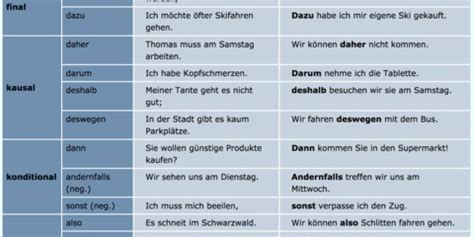 Deutsche Grammatik erklären und üben – diese Materialien bringen es auf ...