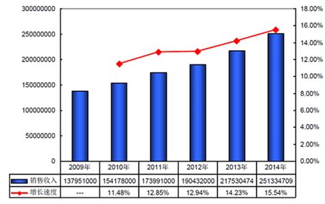 2016 2022年中国电动滑板车行业市场运营态势与投资方向研究报告智研咨询