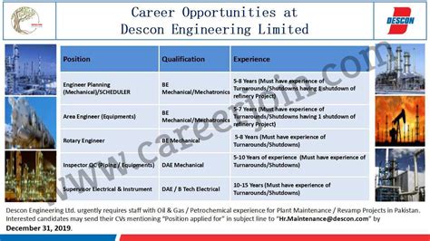 Descon Engineering Limited Jobs December 2019