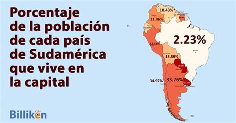 Sudamérica qué porcentaje de la población de cada país vive en la