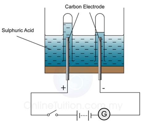 Electrolysis Of Aqueous Solution SPM Chemistry