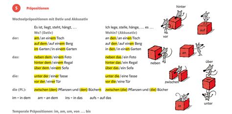 Wechselpräpositionen Mit Dativ Und Akkusativ Deutsch Viel Spass