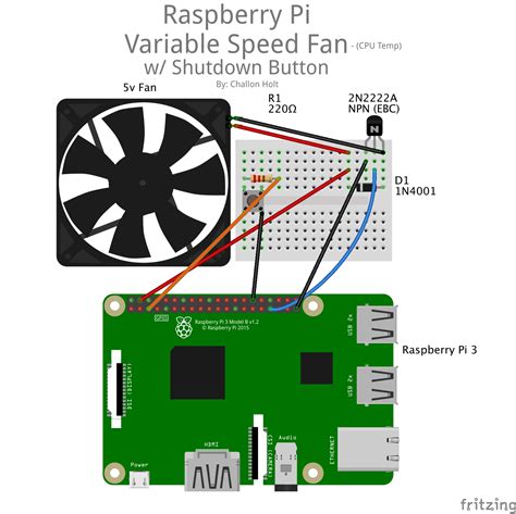 Raspberry Pi Fan Speed Control Raspberry