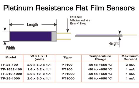 PLATINUM RESISTANCE ELEMENTS