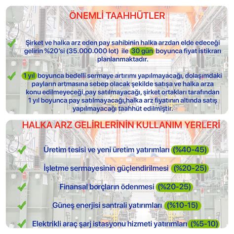 Piyasa Tahminleri On Twitter Astor Enerji Halka Arz Oluyor 11 12 13