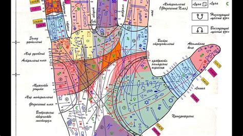 ХИРОМАНТИЯ ЛИНИЯ ЖИЗНИ - YouTube