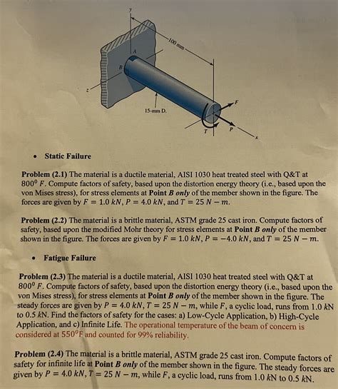 Solved Problem (2.1) The material is a ductile material, | Chegg.com
