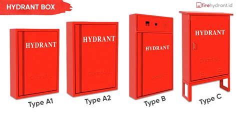 Jenis Jenis Hydrant Box Beserta Komponen Yang Ada Didalamnya