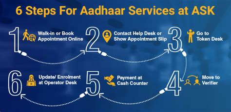 Aadhar Card Update How To Change Address In Aadhar Card Online