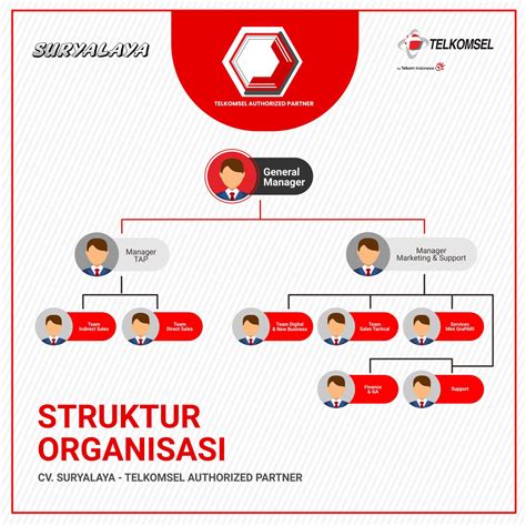 Struktur Organisasi CV Suryalaya 2020 2023 CV Suryalaya