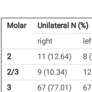 The position of the greater palatine foramen on both sides of the bony ...