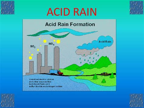 Acid Rain Formation Diagram Acid Rain Acid Test Analyzing The