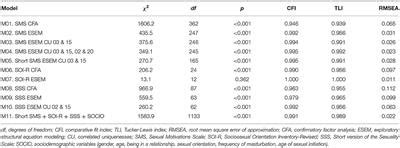 Frontiers Motives To Have Sex Measurement And Correlates With