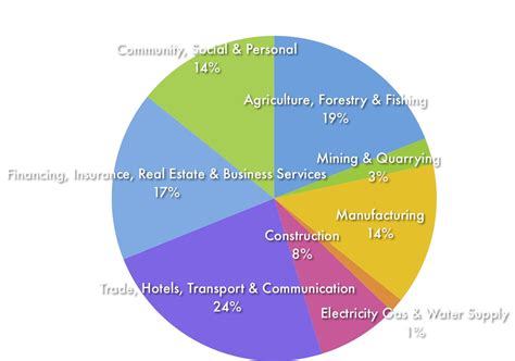 A Breakdown On Gdp Numbers Tells The Story Of What Is Going Wrong In