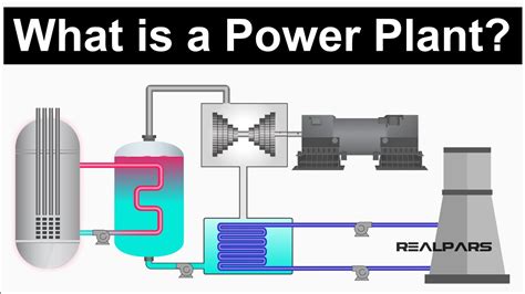 Power Plant Explained Working Principles Youtube