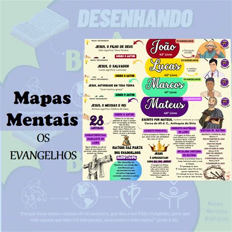 EVANGELHOS MAPAS MENTAIS BÍBLICOS