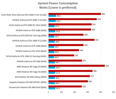 Rx580 какая температура – Telegraph