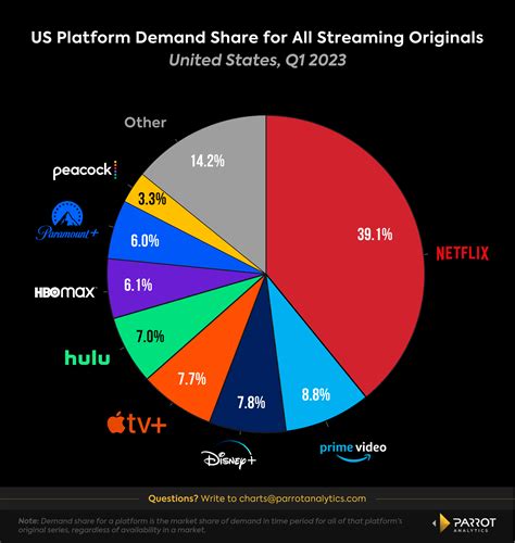 Parrot Analytics Comcast Earnings Note: Q1 2023 | Parrot Analytics