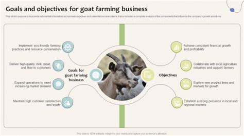 Goals For Goat Farming Business PowerPoint Presentation And Slides