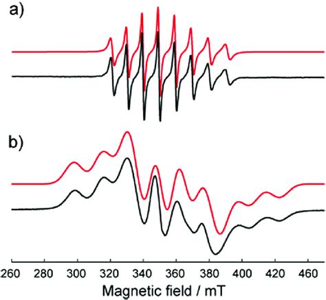 X Band Cw Epr Spectra Of Complex 1 A In Toluene And B In The Download Scientific Diagram