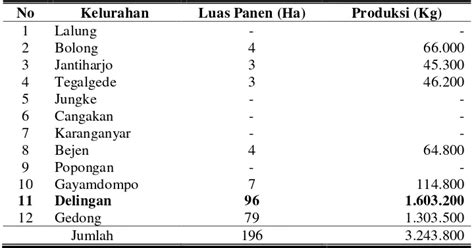 ANALISIS NILAI TAMBAH UBI KAYU SEBAGAI BAHAN BAKU KERIPIK SINGKONG DI