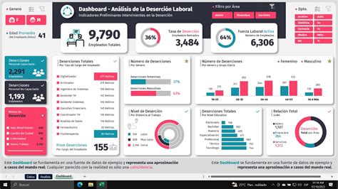 C Mo Crear Este Dashboard En Excel Interactivo Youtube