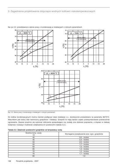 Zagadnienia Projektowa