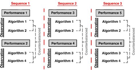 Frontiers Learning From The Slips Of Others Neural Correlates Of