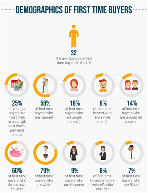 How to Get a First Time Home Buyer Loan in 2026 | RefiGuide