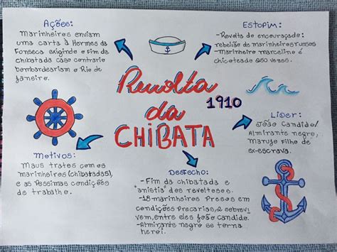 Mapa Mental Revolta Da Chibata