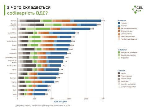 В Україні вперше розроблено калькулятор собівартості електроенергії ...