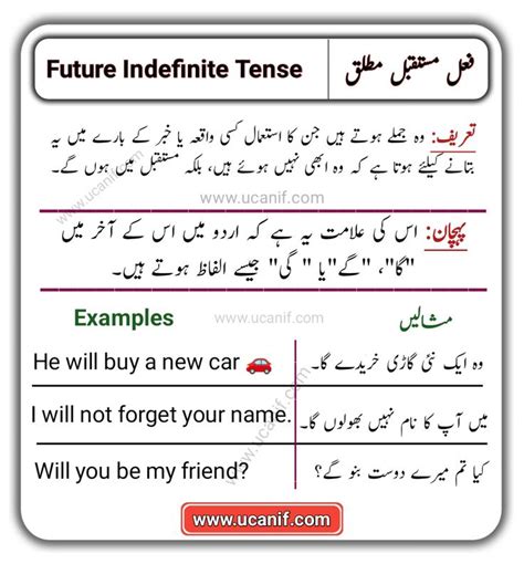 Future Indefinite Tense In Urdu Definition Rules And Examples