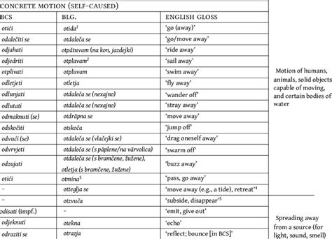 And Concrete Verbs In Legal Writing