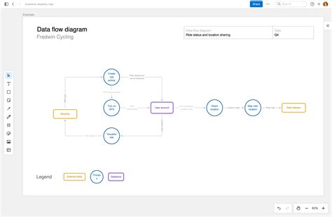 Product Diagram/Flowchart Templates: Options for Teams