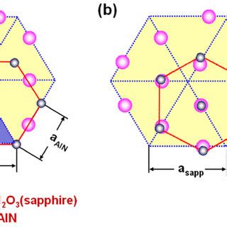 Crystal Structure And Lattice Alignment Of The Aln Epitaxial Layer On