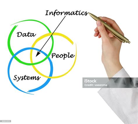 Diagram Of Informatics Stock Photo - Download Image Now - Computer ... 