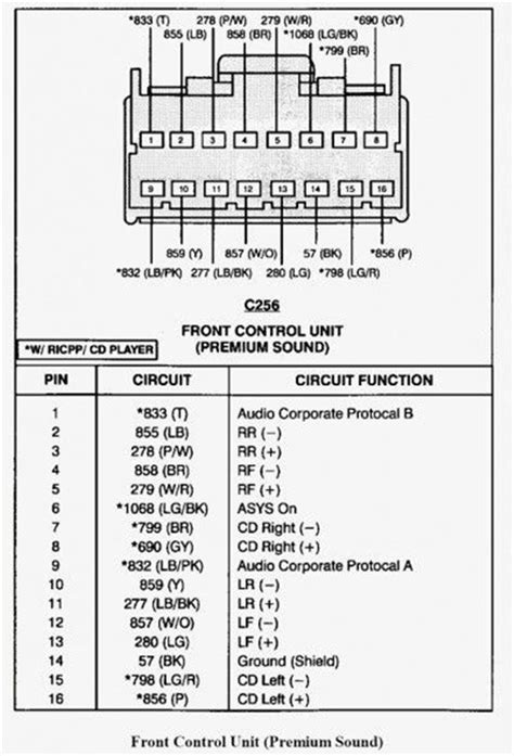 2000 Ford Expedition Radio Wiring Diagram