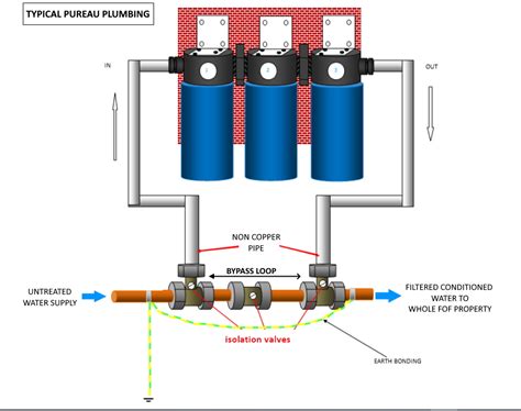 Water Softener Plumbing Diagram