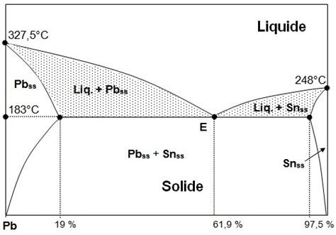 Chimie Du Solide