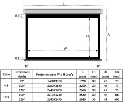 Projector Screen Size - Projector Screen Size Exporter, Manufacturer ...