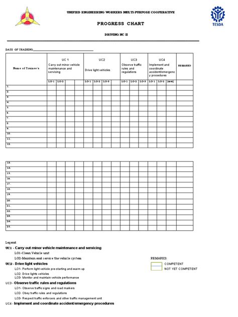 Unified Driving Progress Chart Pdf