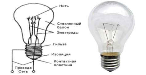 От чего зависит срок службы ламп накаливания?