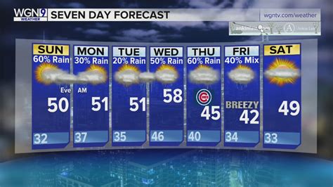 7 Day Forecast Cloudy Skies With Rain For Much Of Next Week Wgn Tv