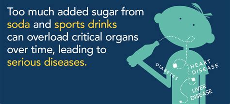 SugarScience.UCSF.edu | Resource Kit